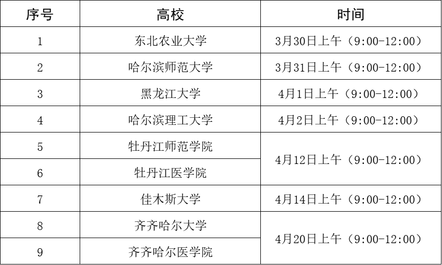 2024年齐齐哈尔人口_黑龙江最新人口排名:齐齐哈尔升至第二,大庆跻身四强(2)